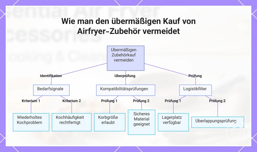 Wie man den übermäßigen Kauf von Airfryer-Zubehör vermeidet