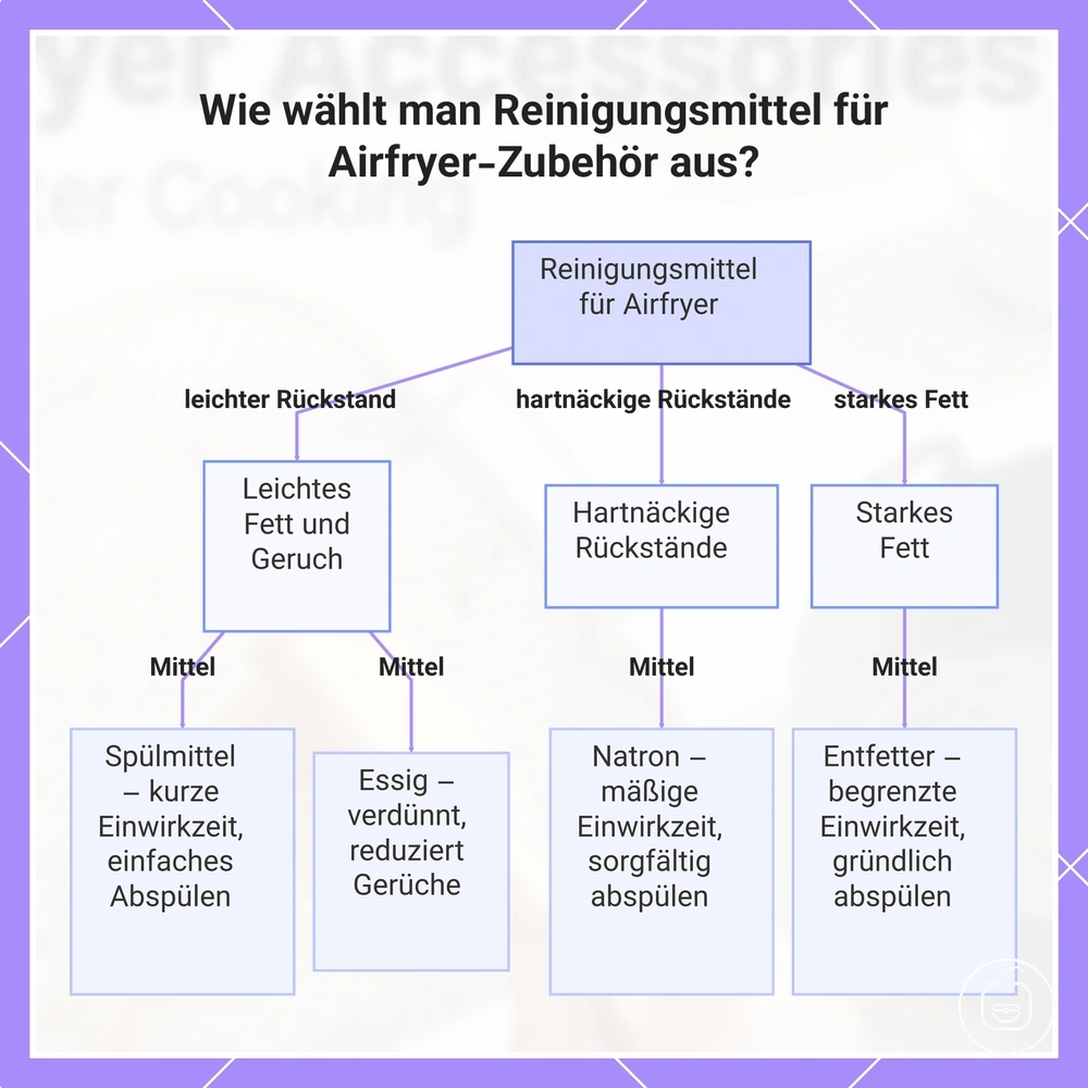 Wie wählt man Reinigungsmittel für Airfryer-Zubehör aus?