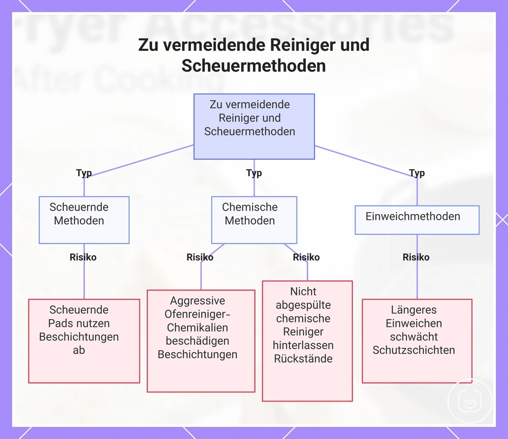 Zu vermeidende Reiniger und Scheuermethoden