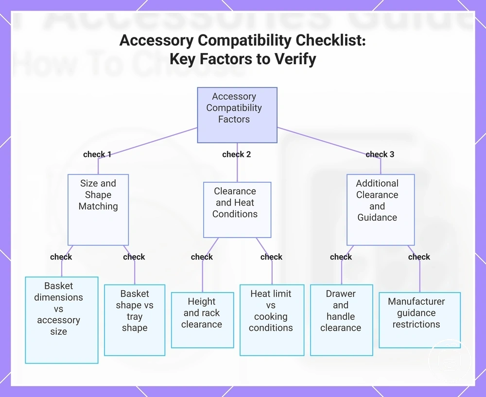 Accessory Compatibility Checklist: Key Factors to Verify