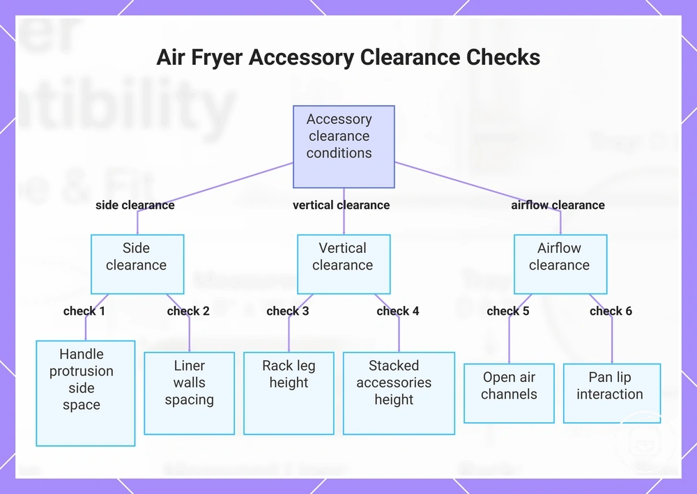 Air Fryer Accessory Clearance Checks