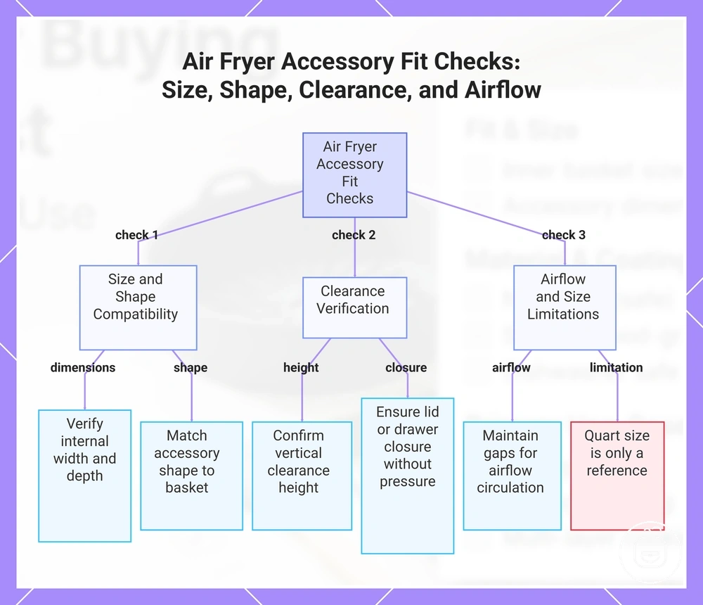 Air Fryer Accessory Fit Checks: Size, Shape, Clearance, and Airflow