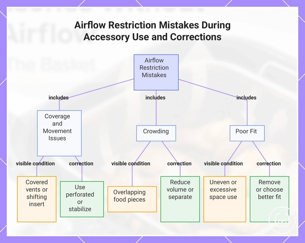 Airflow Restriction Mistakes During Accessory Use and Corrections