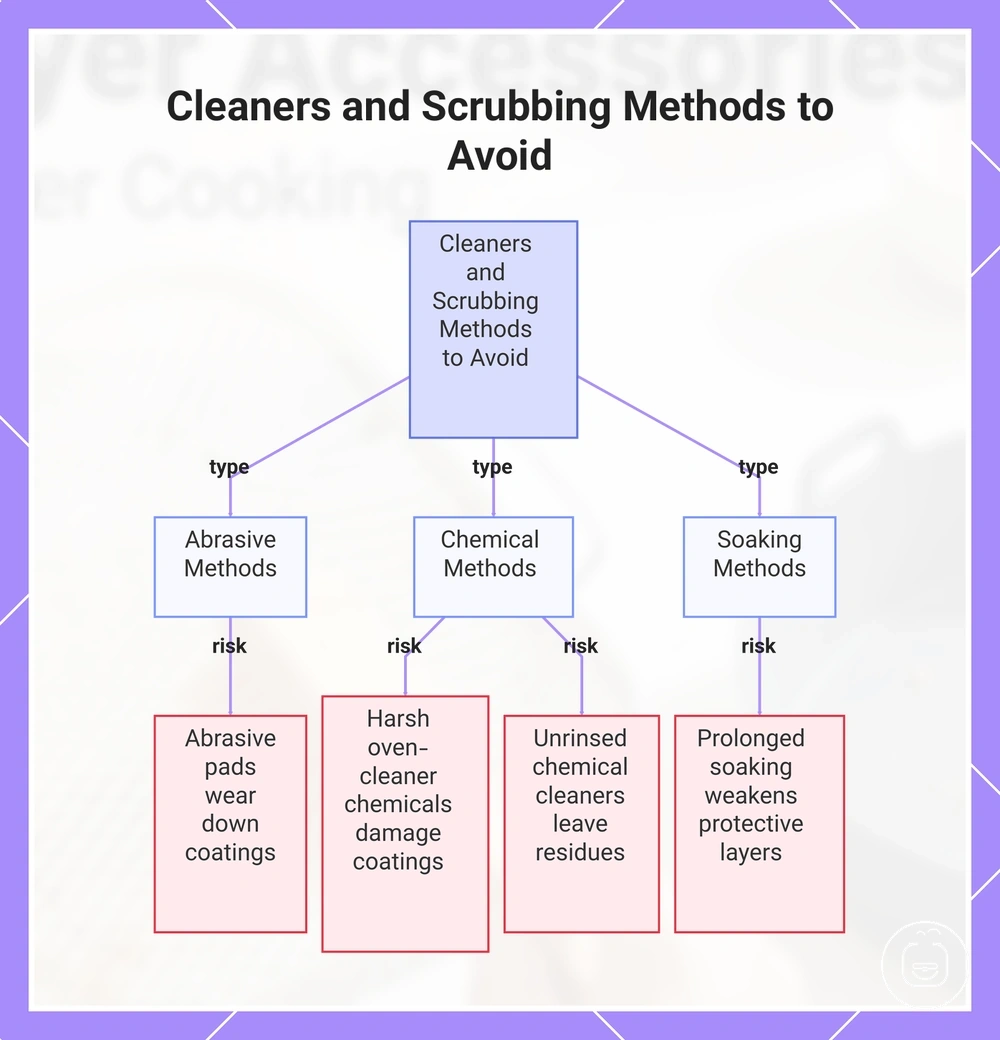 Cleaners and Scrubbing Methods to Avoid