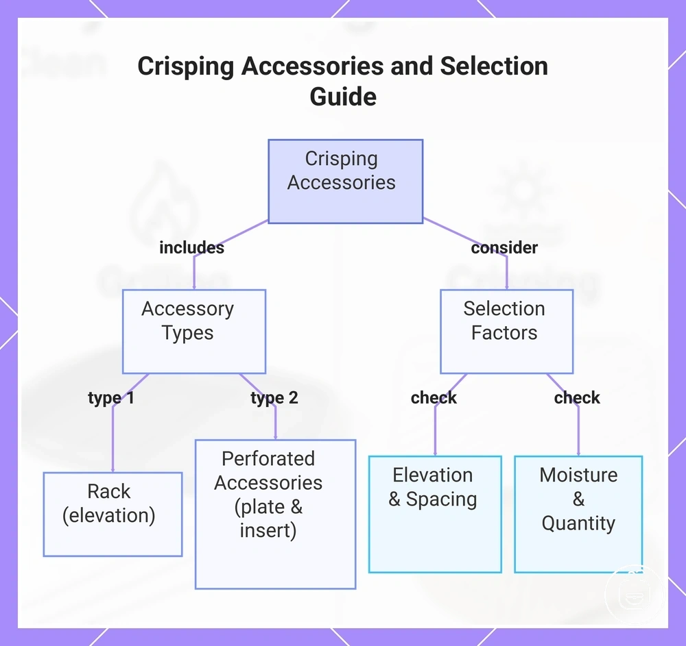 Crisping Accessories and Selection Guide