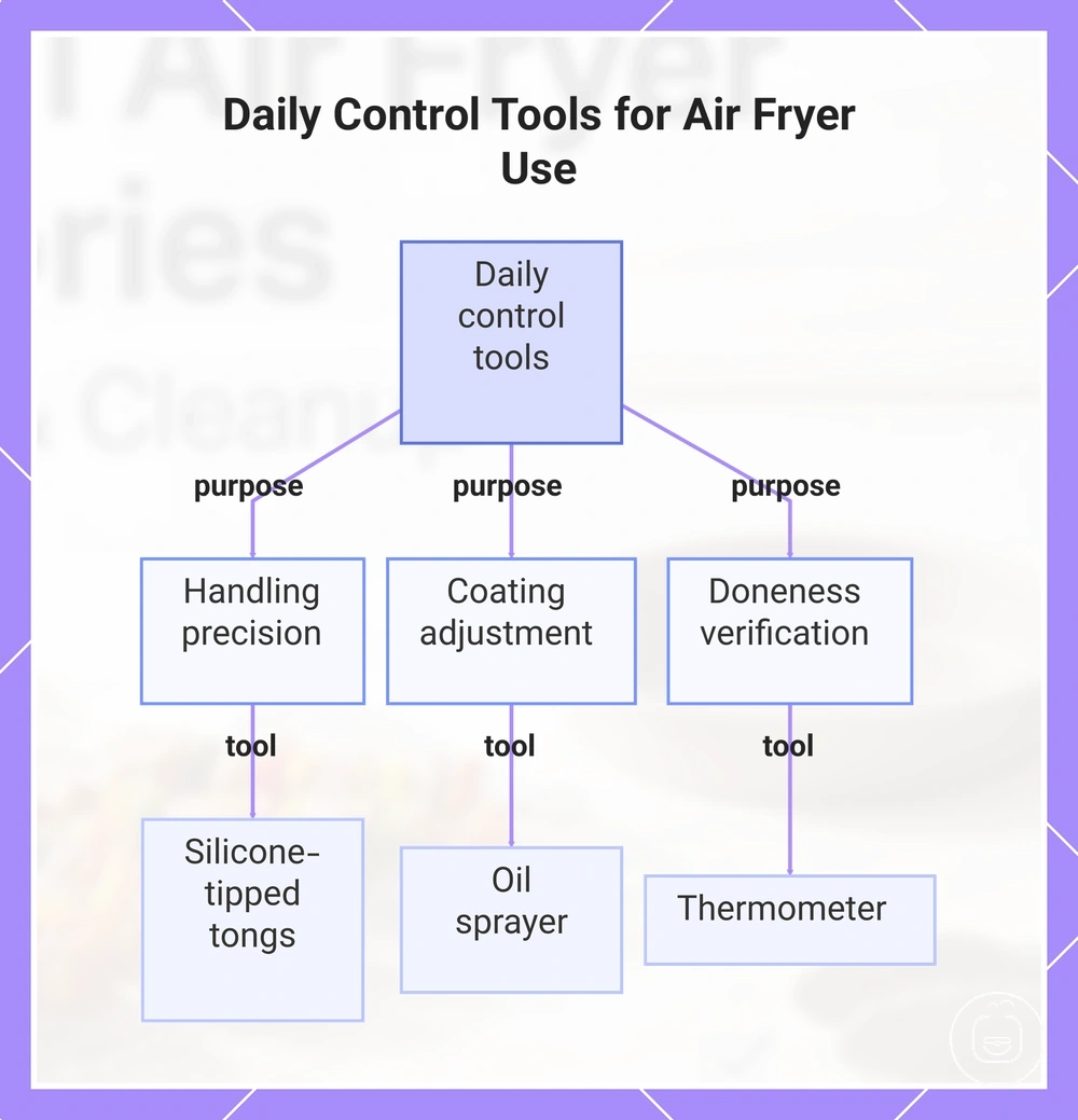 Daily Control Tools for Air Fryer Use