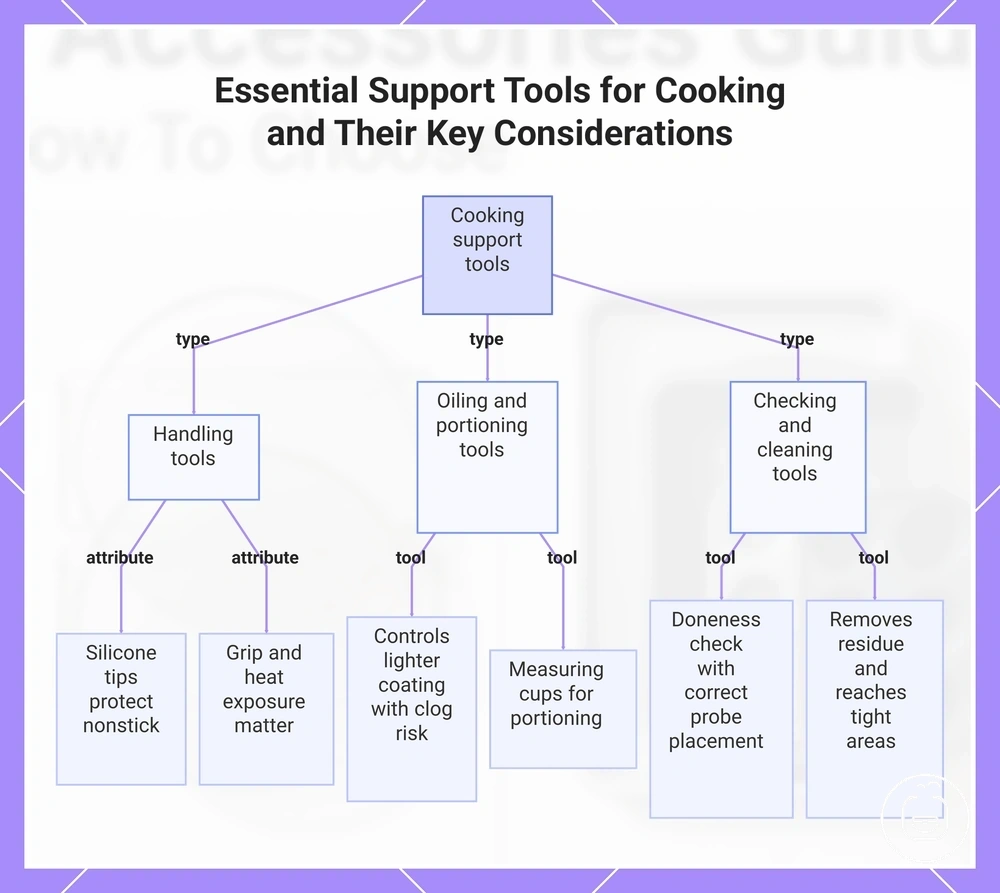 Essential Support Tools for Cooking and Their Key Considerations