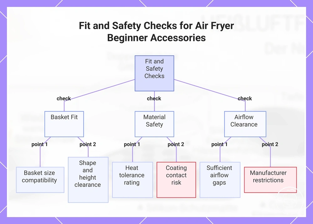 Fit and Safety Checks for Air Fryer Beginner Accessories