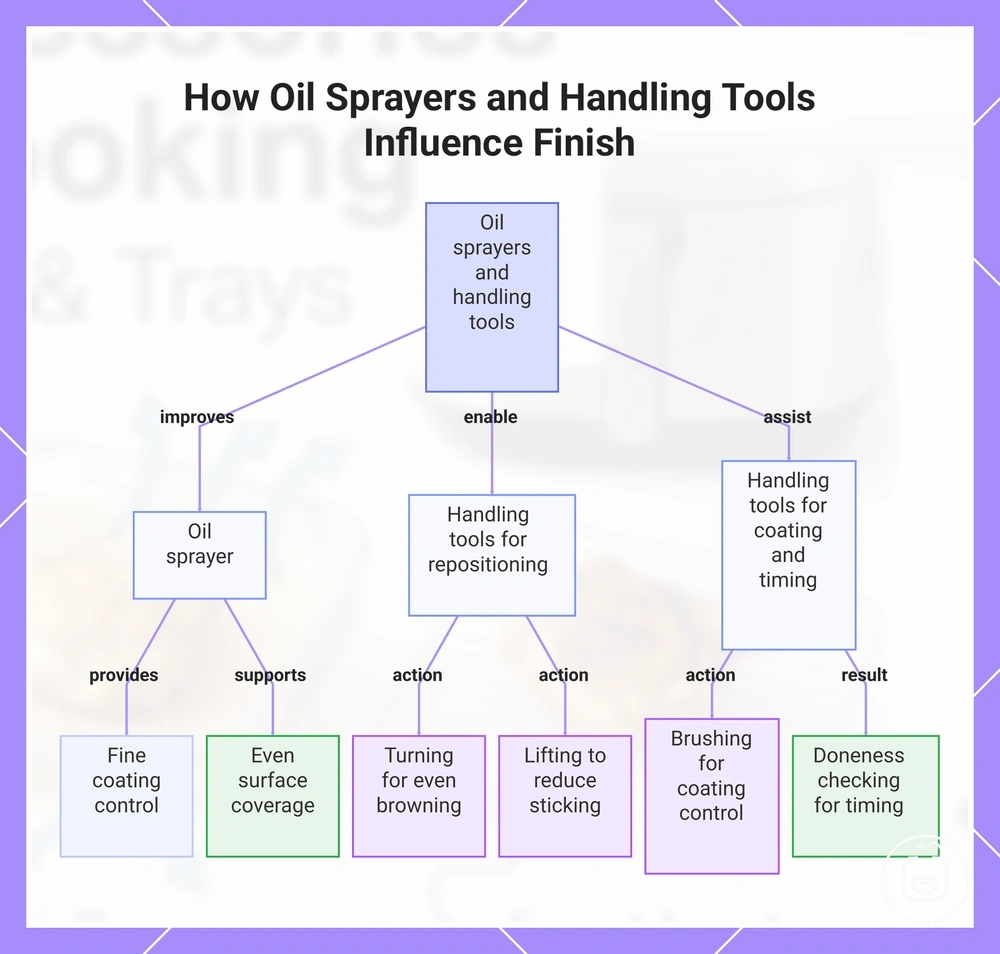 How Oil Sprayers and Handling Tools Influence Finish