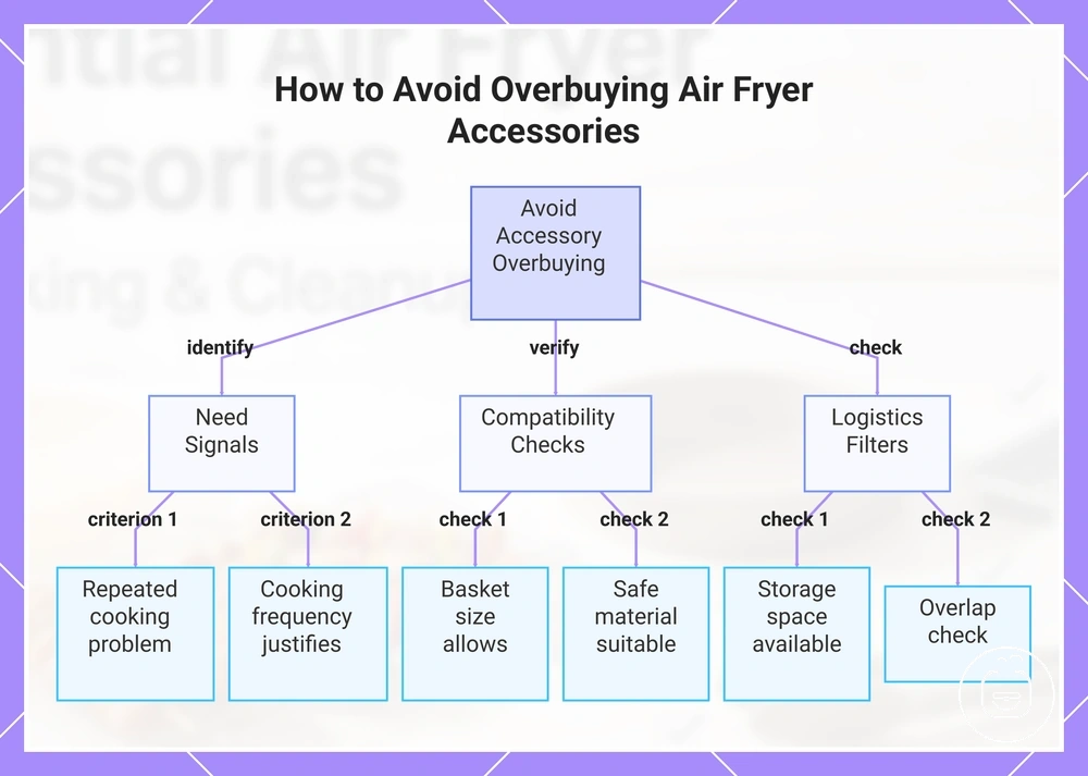 How to Avoid Overbuying Air Fryer Accessories