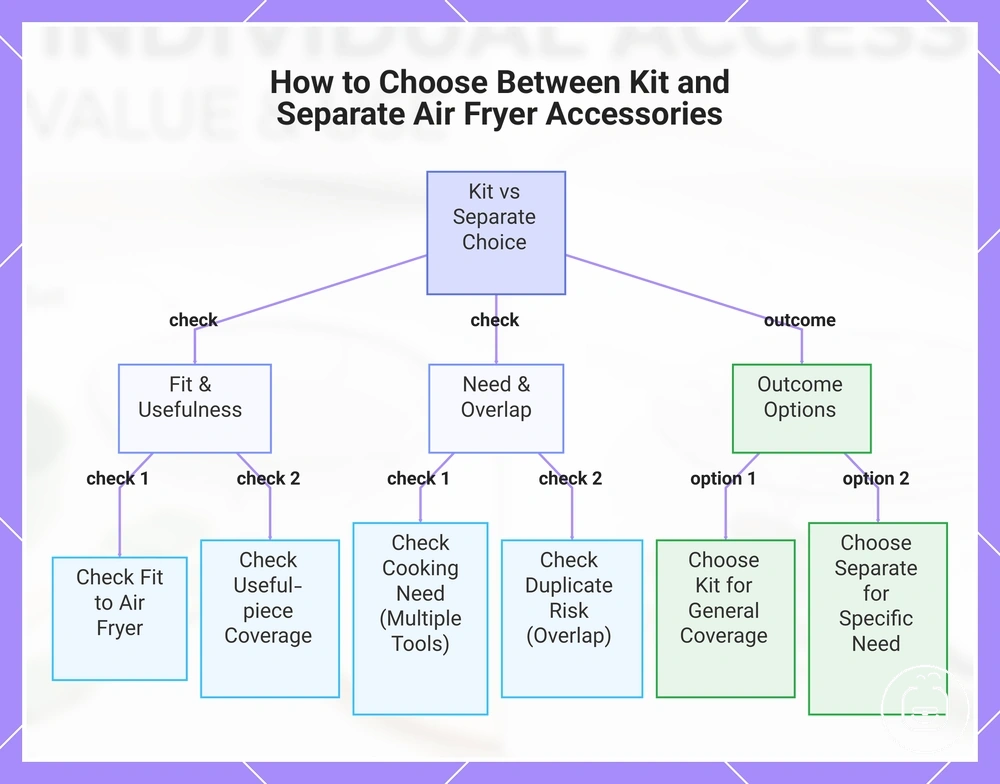 How to Choose Between Kit and Separate Air Fryer Accessories