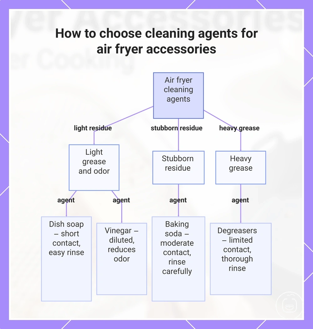 How to choose cleaning agents for air fryer accessories