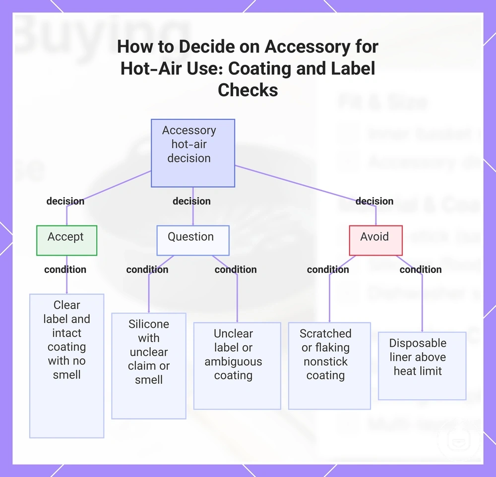 How to Decide on Accessory for Hot-Air Use: Coating and Label Checks