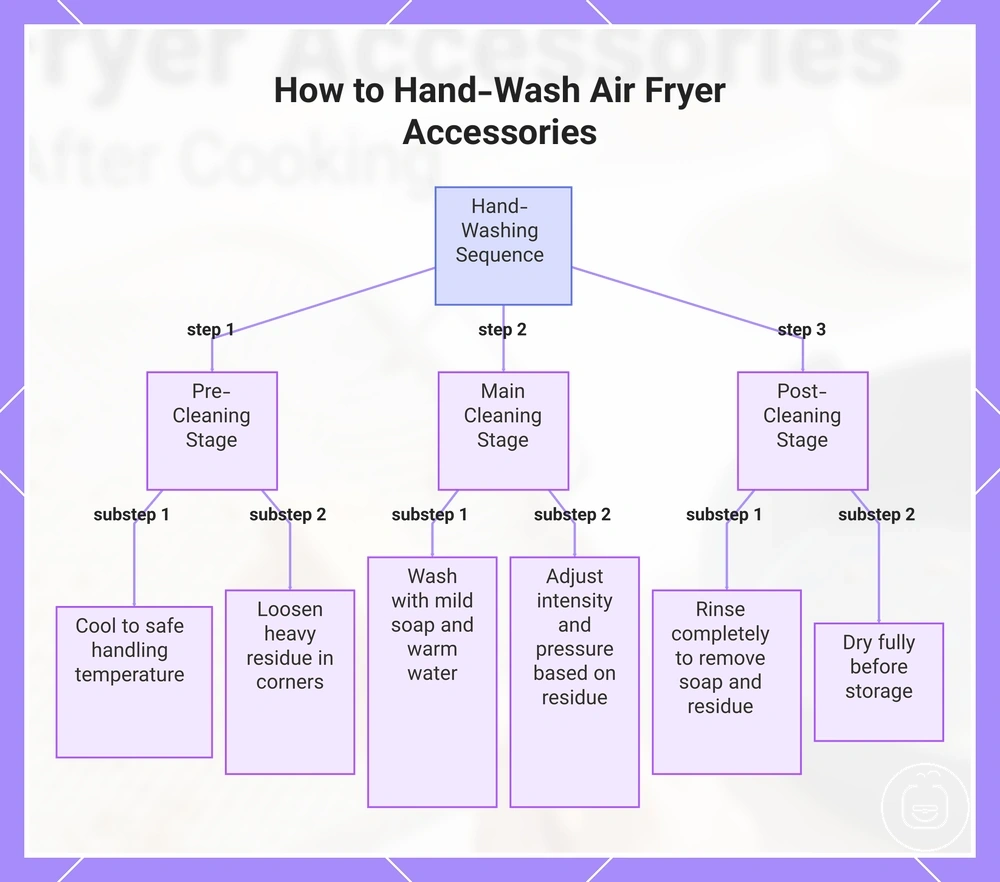 How to Hand-Wash Air Fryer Accessories