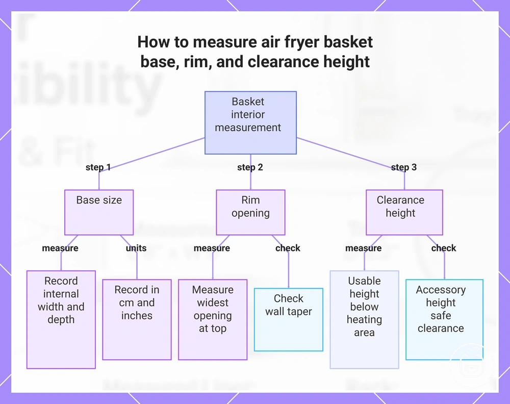 How to measure air fryer basket base, rim, and clearance height
