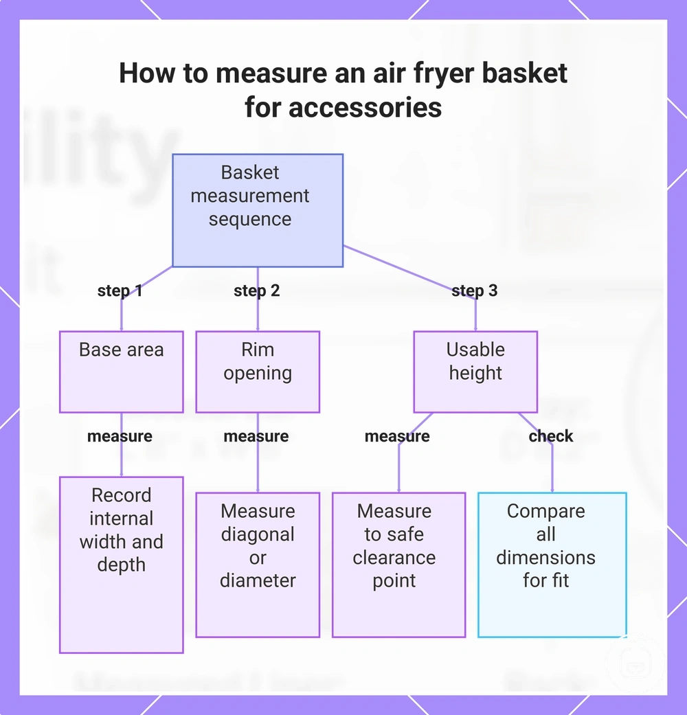 How to measure an air fryer basket for accessories