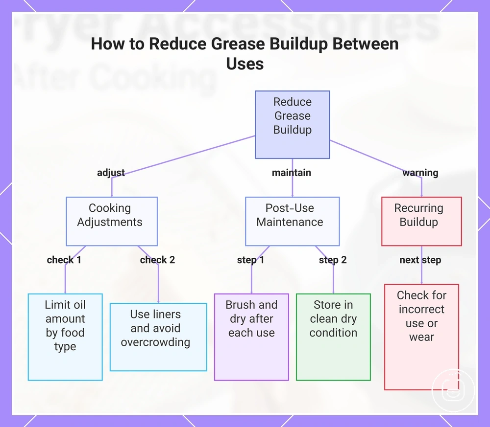 How to Reduce Grease Buildup Between Uses