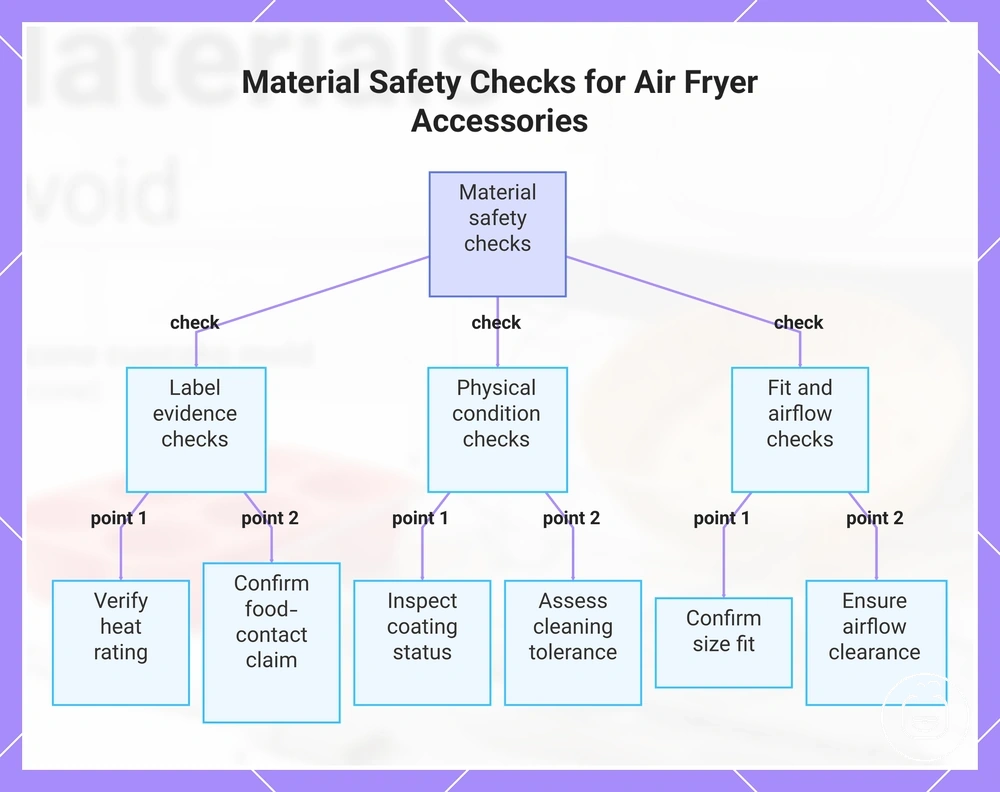 Material Safety Checks for Air Fryer Accessories