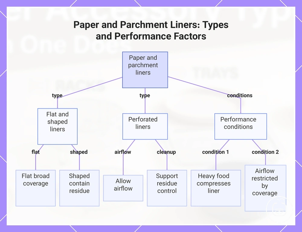 Paper and Parchment Liners: Types and Performance Factors