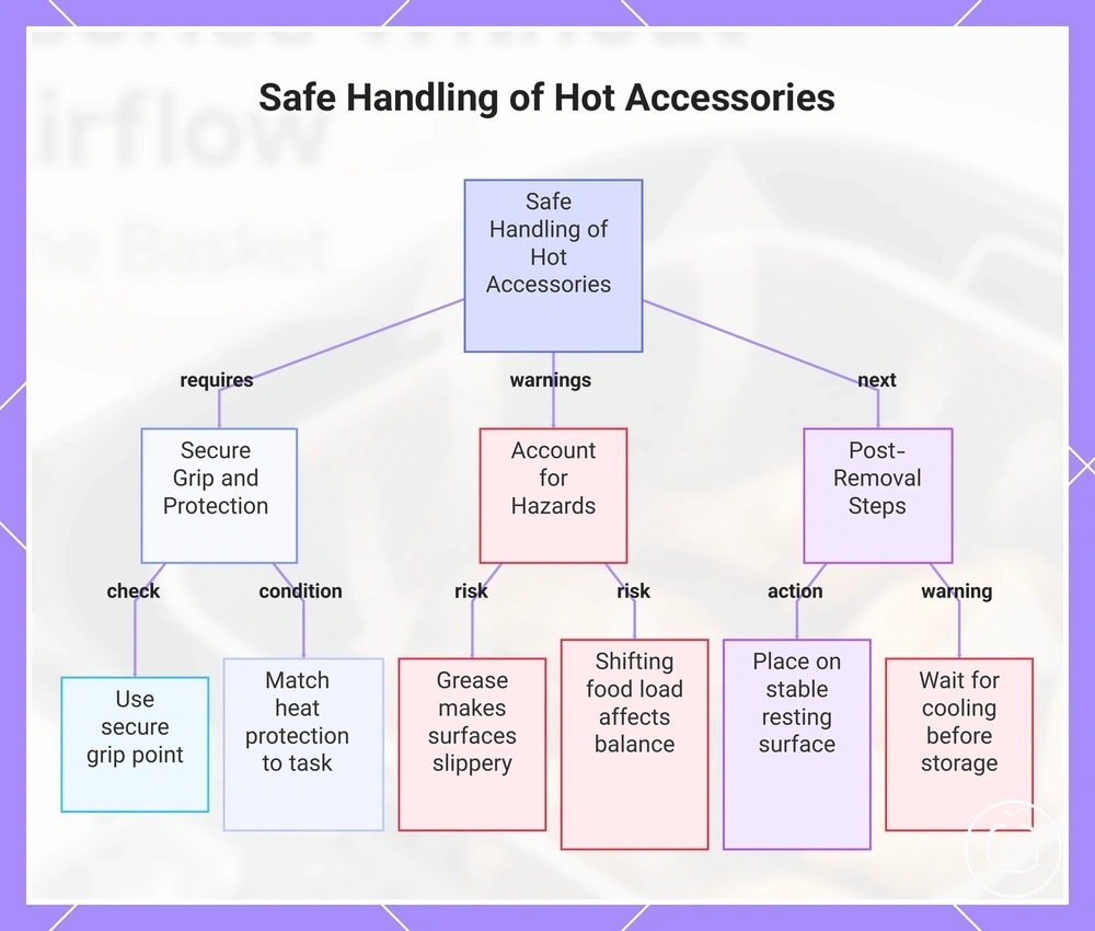 Safe Handling of Hot Accessories