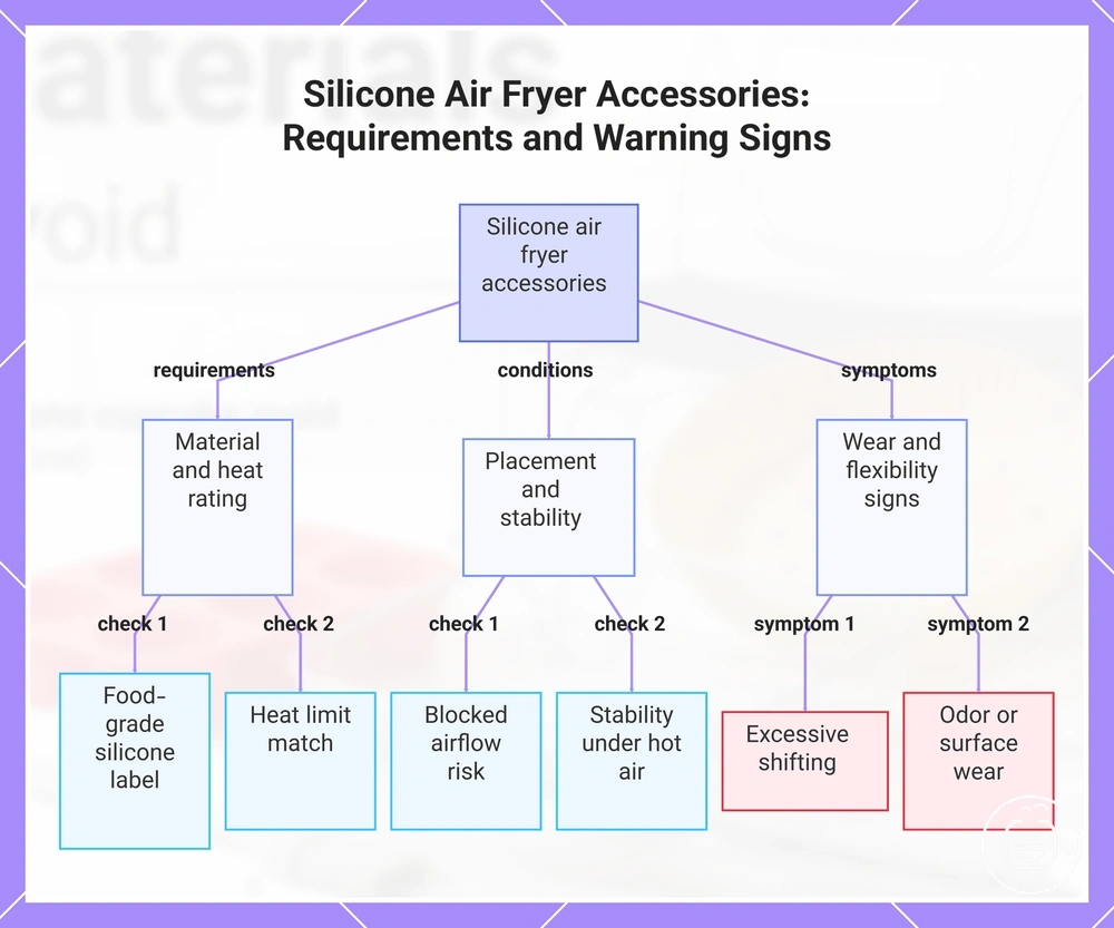 Silicone Air Fryer Accessories: Requirements and Warning Signs