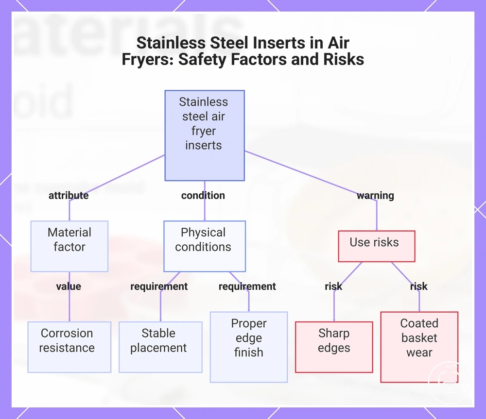 Stainless Steel Inserts in Air Fryers: Safety Factors and Risks