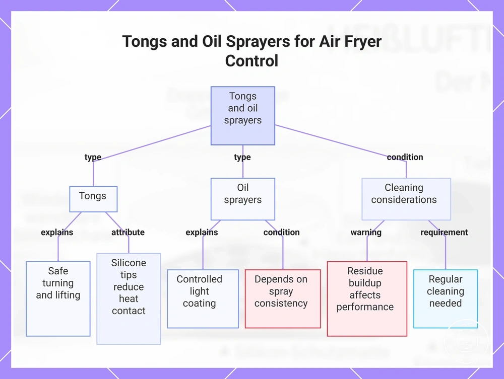 Tongs and Oil Sprayers for Air Fryer Control
