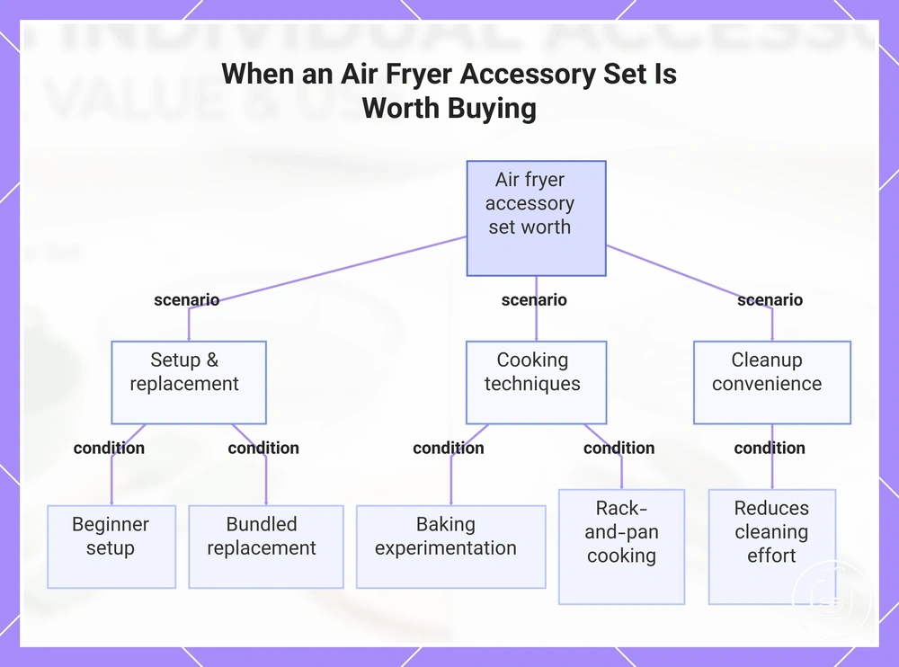 When an Air Fryer Accessory Set Is Worth Buying