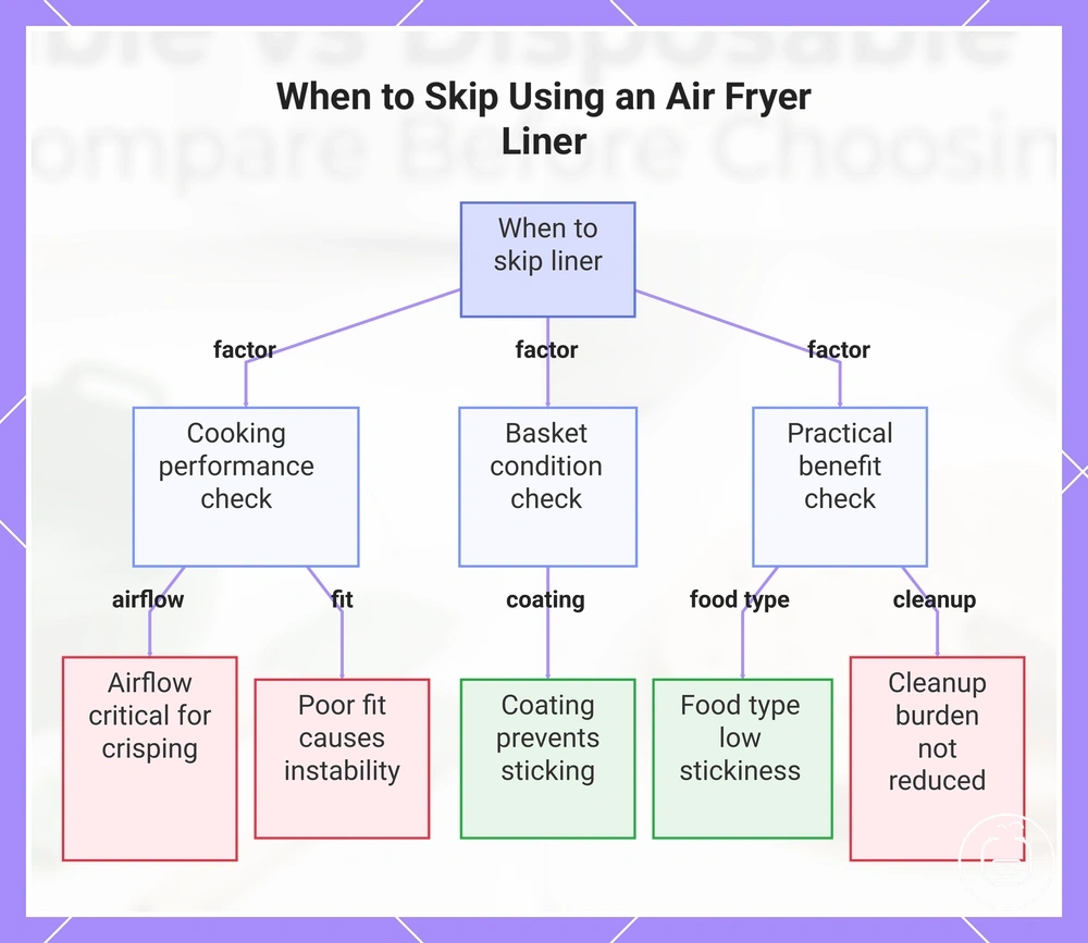 When to Skip Using an Air Fryer Liner