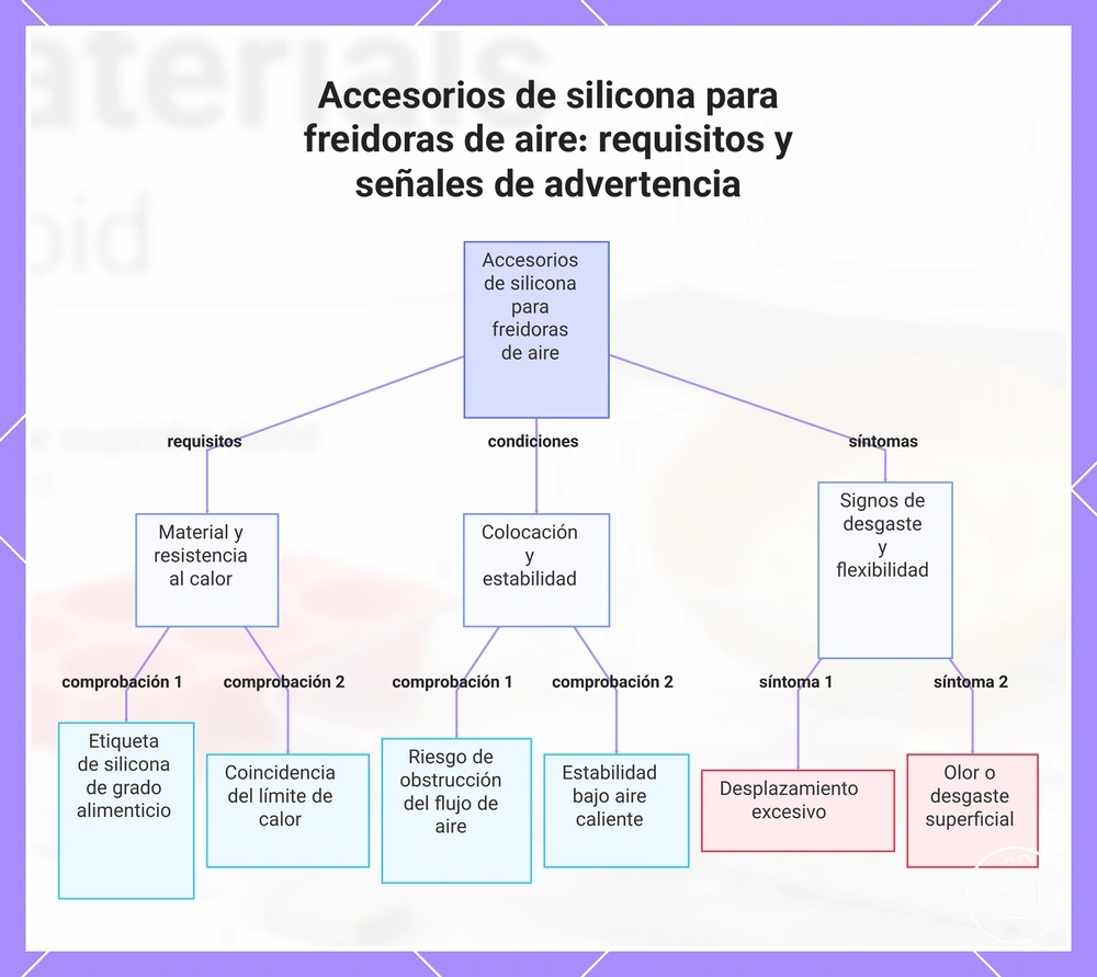 Accesorios de silicona para freidoras de aire: requisitos y señales de advertencia