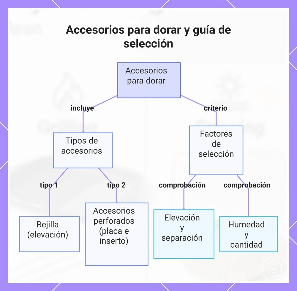 Accesorios para dorar y guía de selección