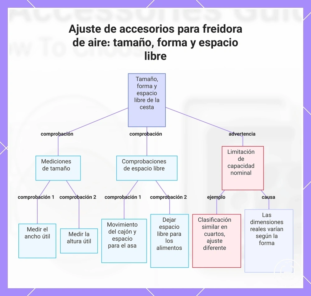 Ajuste de accesorios para freidora de aire: tamaño, forma y espacio libre