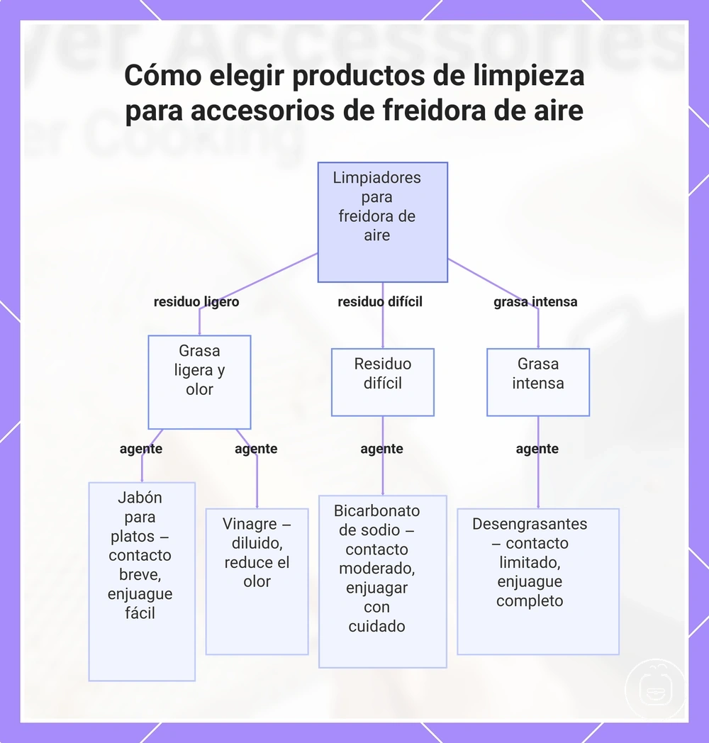 Cómo elegir productos de limpieza para accesorios de freidora de aire