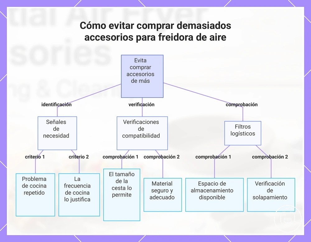 Cómo evitar comprar demasiados accesorios para freidora de aire