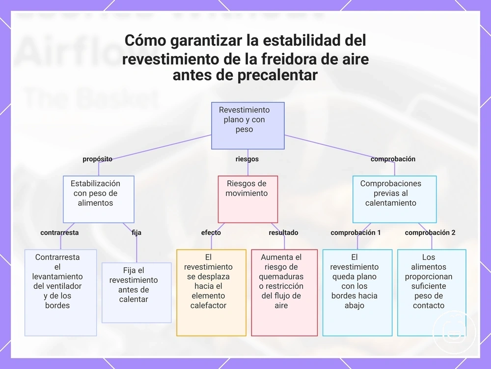 Cómo garantizar la estabilidad del revestimiento de la freidora de aire antes de precalentar