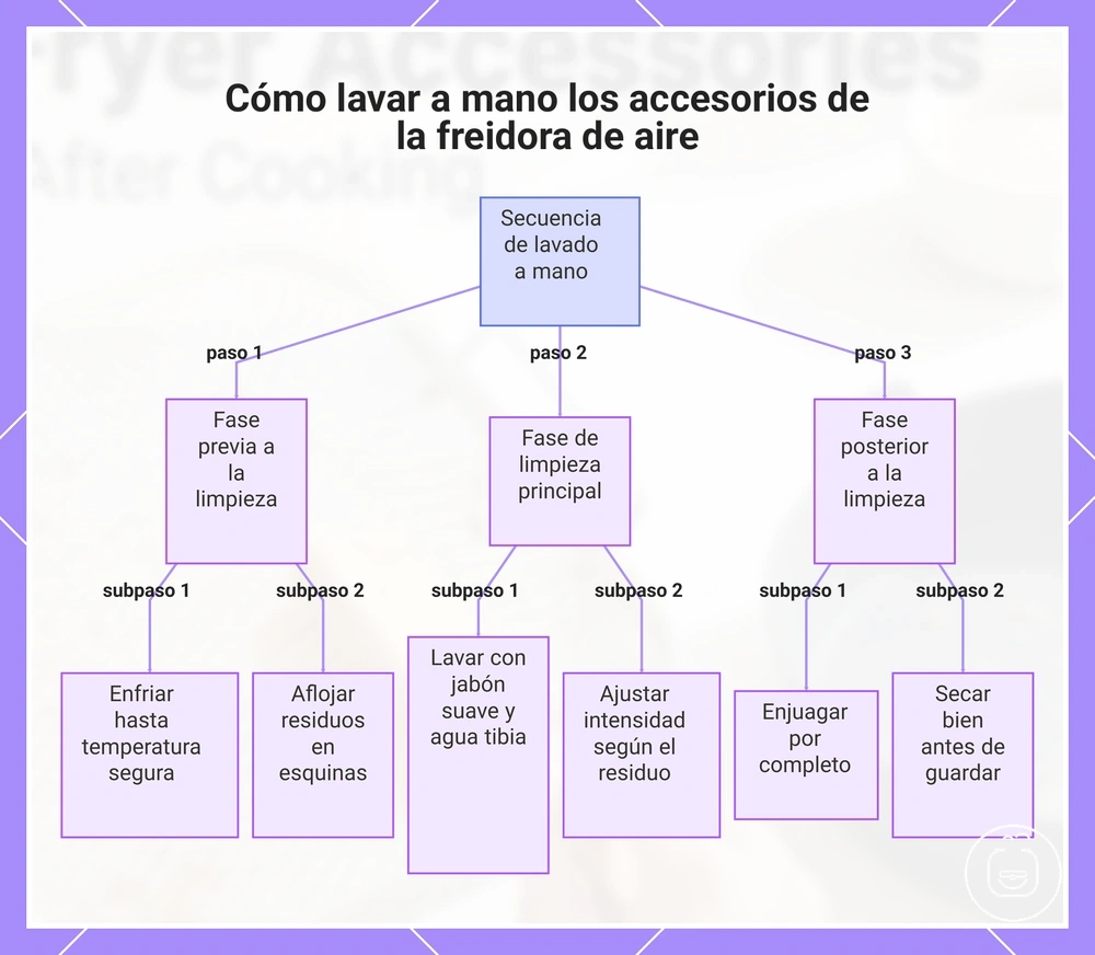 Cómo lavar a mano los accesorios de la freidora de aire