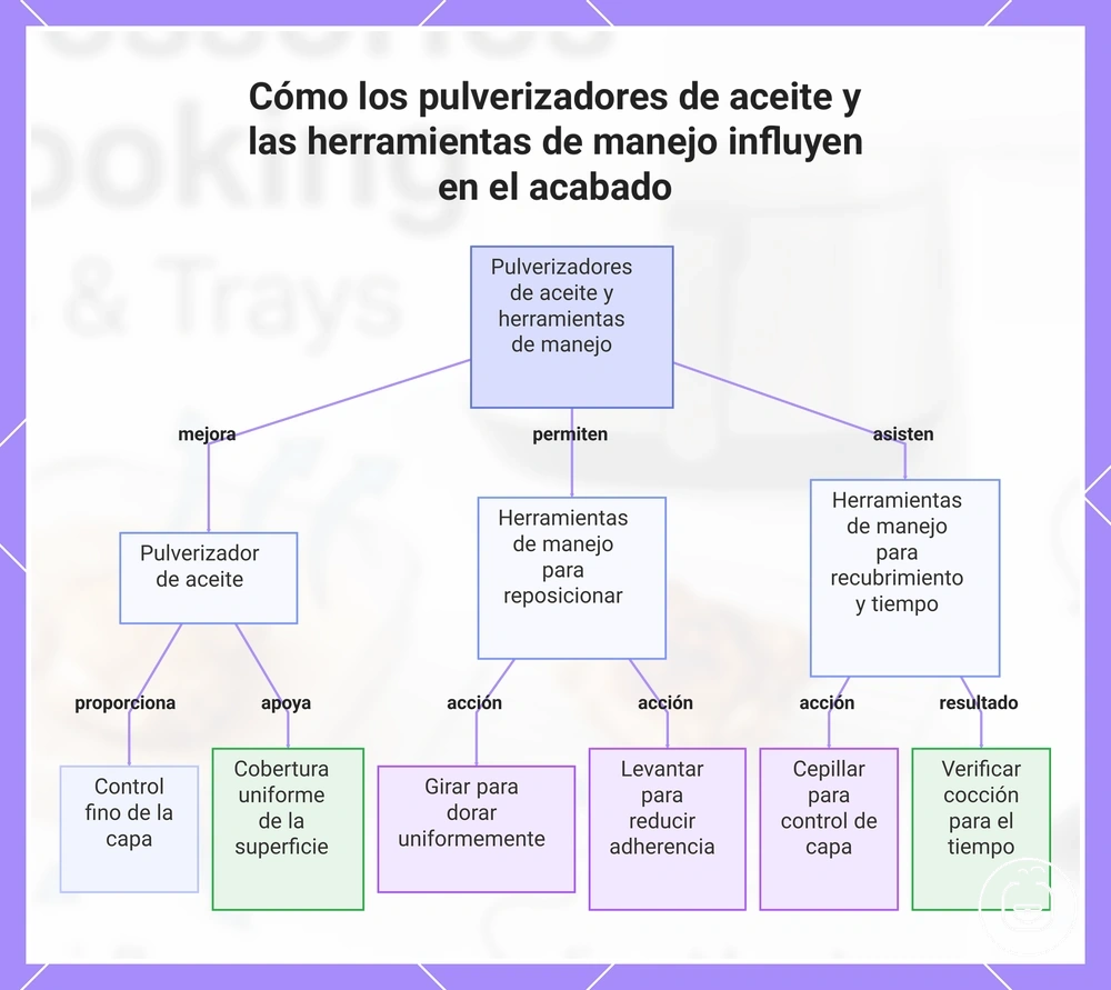 Cómo los pulverizadores de aceite y las herramientas de manejo influyen en el acabado