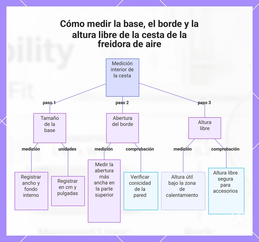 Cómo medir la base, el borde y la altura libre de la cesta de la freidora de aire