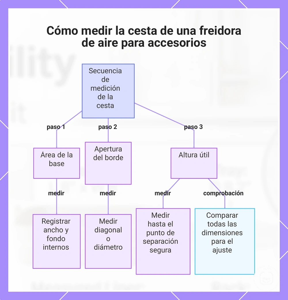 Cómo medir la cesta de una freidora de aire para accesorios