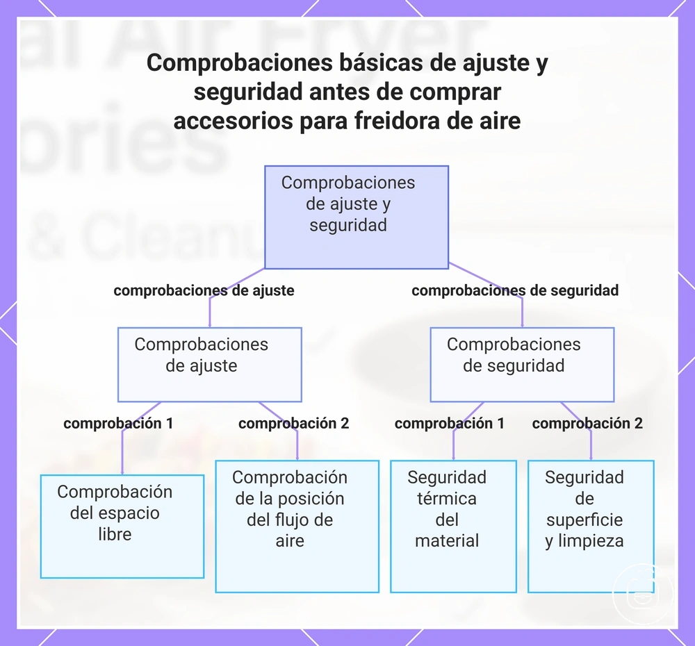 Comprobaciones básicas de ajuste y seguridad antes de comprar accesorios para freidora de aire