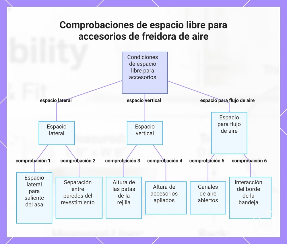Comprobaciones de espacio libre para accesorios de freidora de aire