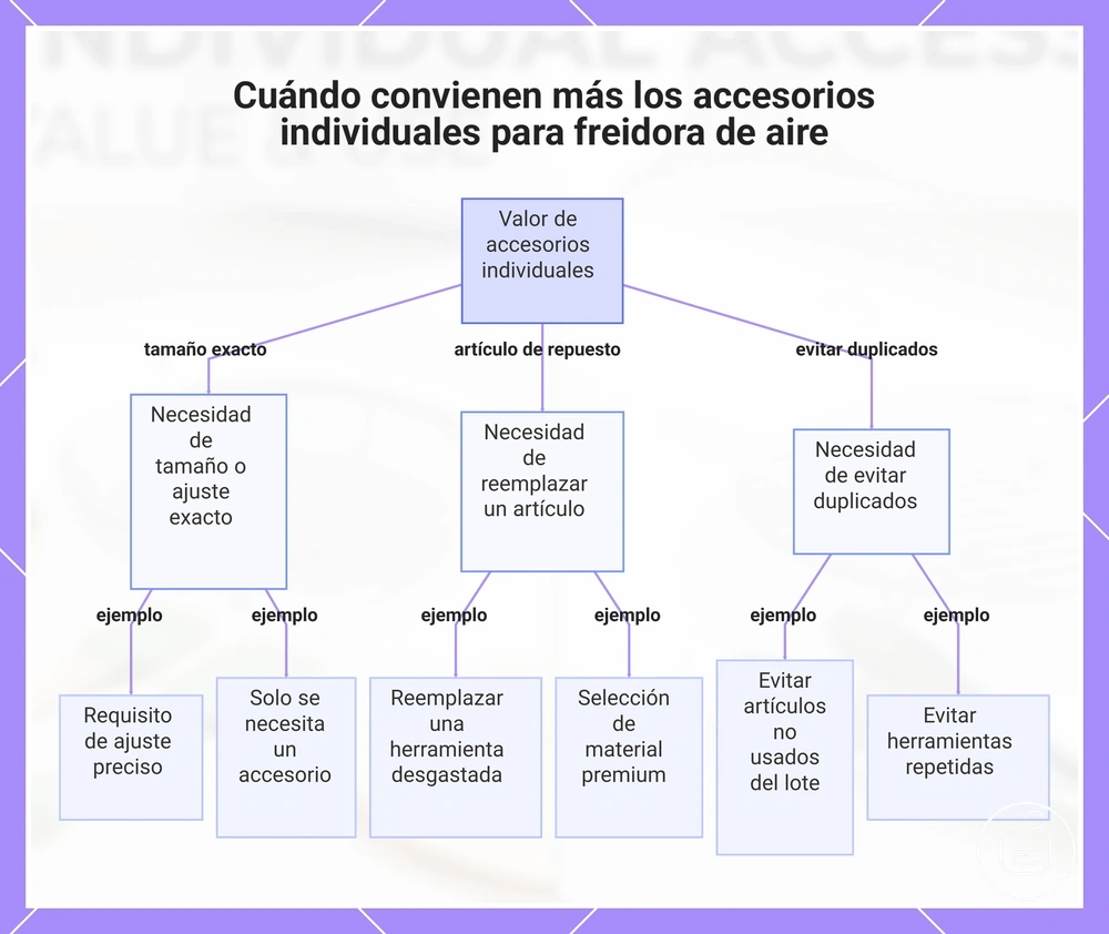 Cuándo convienen más los accesorios individuales para freidora de aire