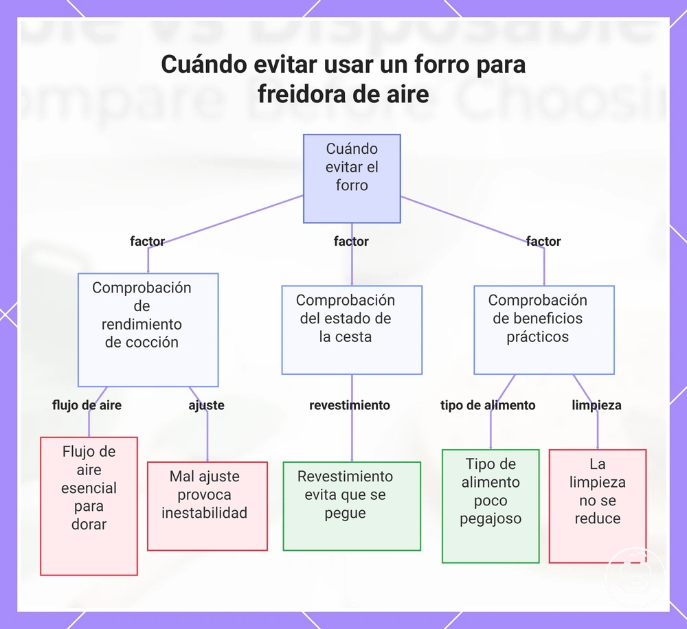 Cuándo evitar usar un forro para freidora de aire