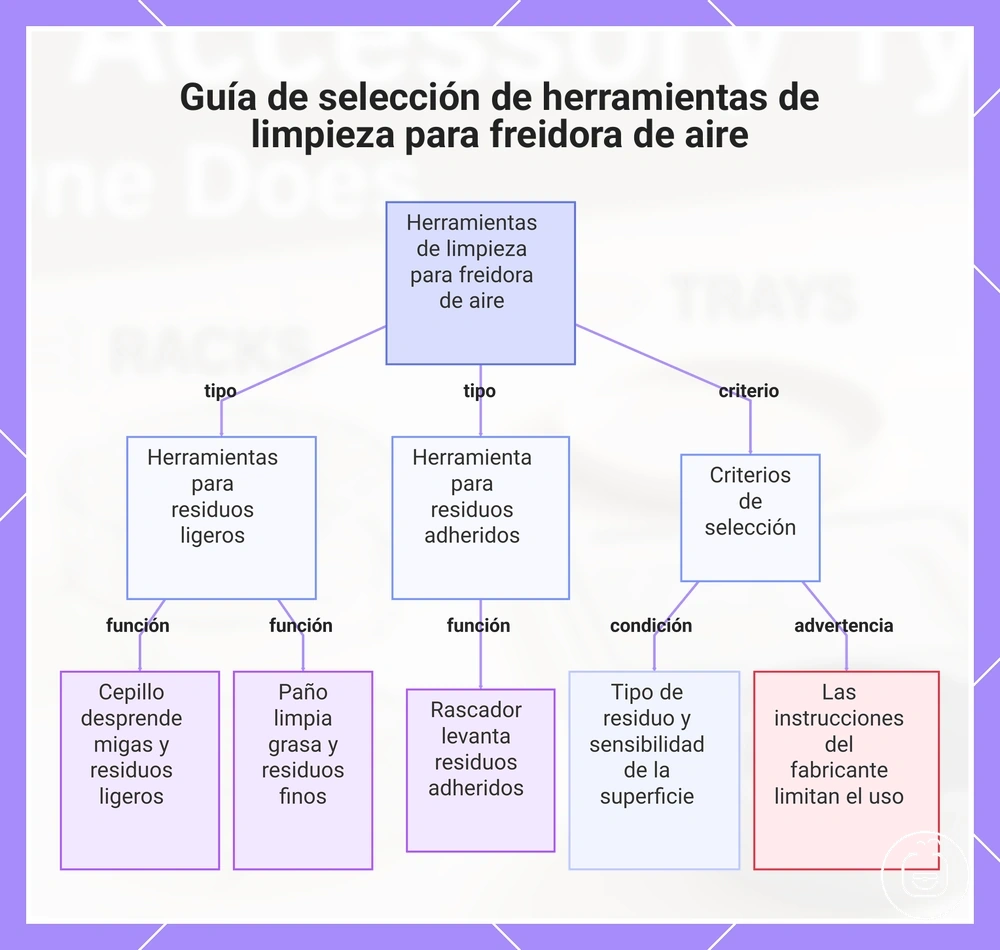 Guía de selección de herramientas de limpieza para freidora de aire