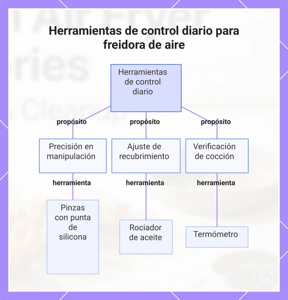 Herramientas de control diario para freidora de aire