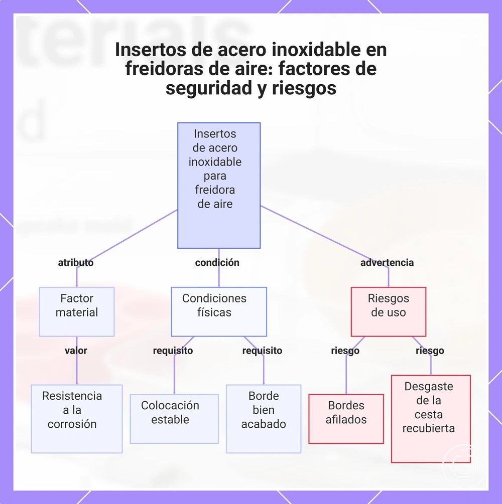 Insertos de acero inoxidable en freidoras de aire: factores de seguridad y riesgos