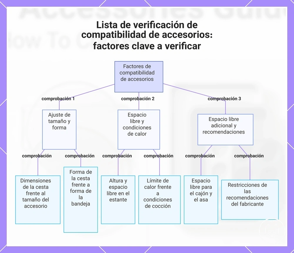 Lista de verificación de compatibilidad de accesorios: factores clave a verificar