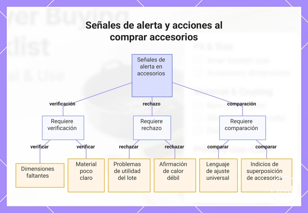 Señales de alerta y acciones al comprar accesorios