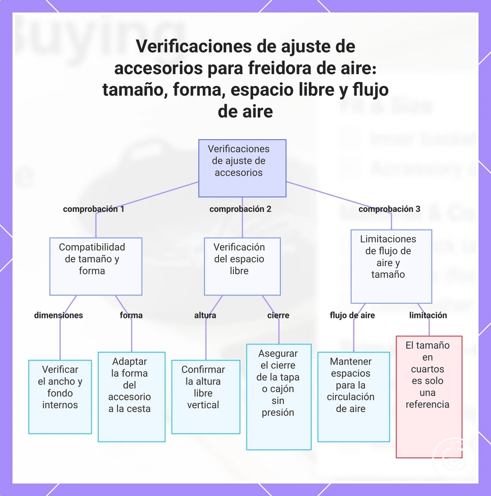 Verificaciones de ajuste de accesorios para freidora de aire: tamaño, forma, espacio libre y flujo de aire