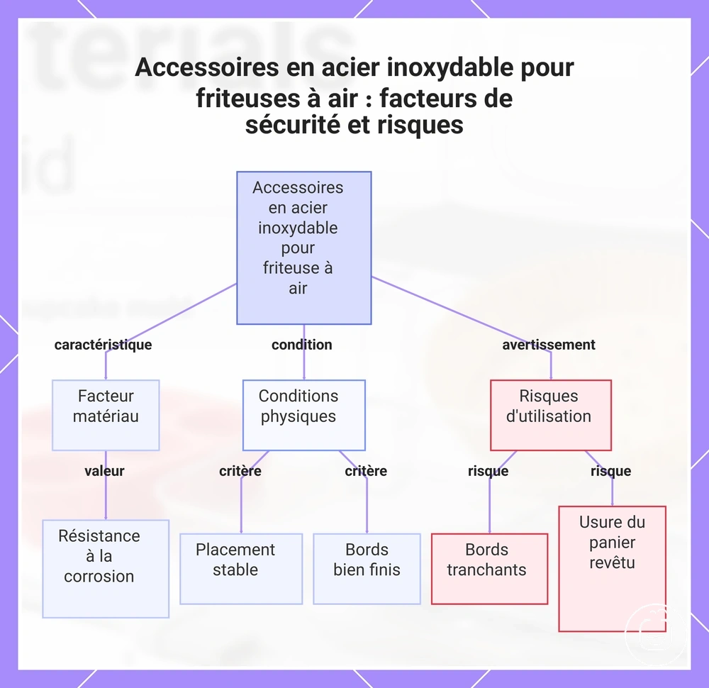 Accessoires en acier inoxydable pour friteuses à air : facteurs de sécurité et risques